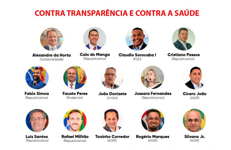 Vereadores de Sorocaba votam contra transparência na saúde após escândalo de corrupção envolvendo o Governo Manga