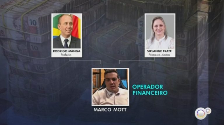 PF investiga lavagem de dinheiro no Governo Manga: amigo de infância do prefeito movimentou milhões em esquema suspeito